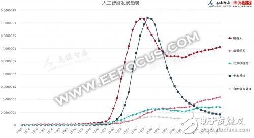 從歷史到各地政策_人工智能現在到底有多火