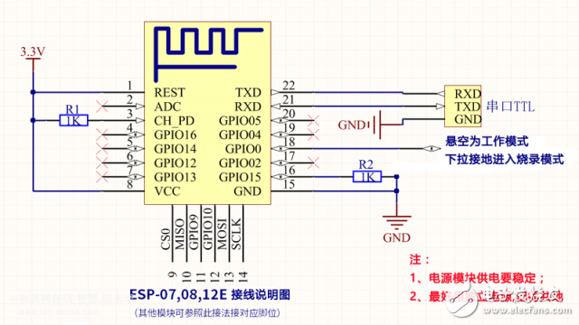 基于ESP8266、Arduino+w5100的紅外感應蜂鳴報警詳解