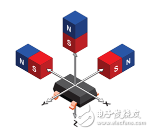 垂直霍爾技術(shù)對速度和方向測量的改進方案