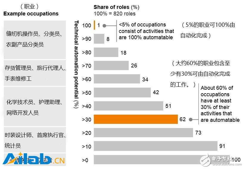 人工智能帶給東南亞的機遇與未來