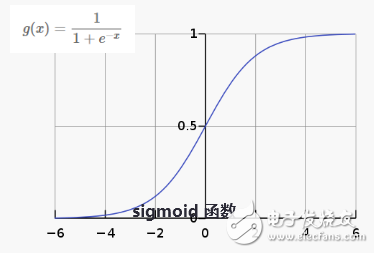 機器學(xué)習(xí)算法概覽:異常檢測算法/常見算法/深度學(xué)習(xí)