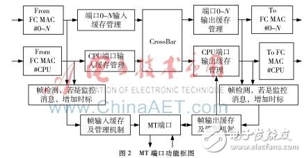 FC交換機(jī)MT端口工作原理及MT端口設(shè)計實現(xiàn)