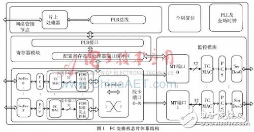 FC交換機(jī)MT端口工作原理及MT端口設(shè)計實現(xiàn)