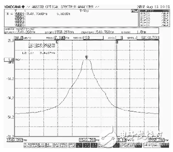 光譜分析儀常規參數的測量方法（AQ6370光譜分析儀為例）