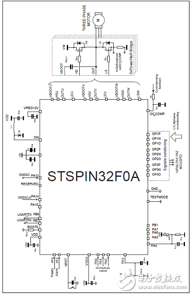 一文解析ST STSPIN32F0A三相BLDC馬達驅動方案