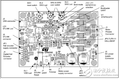 一文解析ST STSPIN32F0A三相BLDC馬達驅動方案