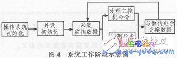 基于ARM的遠(yuǎn)程無(wú)線供水測(cè)控系統(tǒng)設(shè)計(jì)