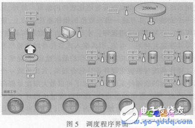基于ARM的遠(yuǎn)程無(wú)線供水測(cè)控系統(tǒng)設(shè)計(jì)