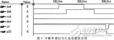 濾波和抗干擾概述介紹 CPLD實現數字濾波和抗干擾平衡