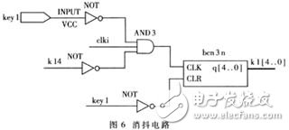 濾波和抗干擾概述介紹 CPLD實現數字濾波和抗干擾平衡
