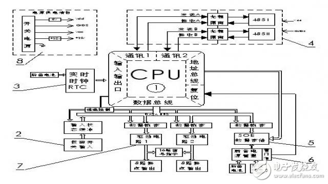 一款基于ATmega128的16路遙控單元設(shè)計