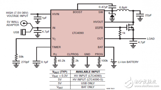 ECBC實戰營項目展示_基于USB的供電設計詳解