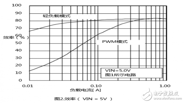 ECBC實戰營項目展示_基于USB的供電設計詳解