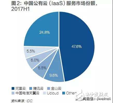 華為的第四件大事:布局七年隱形三年,成敗幾何