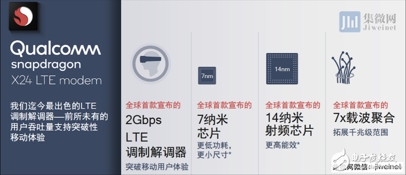 高通發布多項面向5G以及物聯網產品技術方案，積極面對物聯網新挑戰