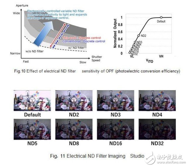 松下發布全球首款M43畫幅 可用于8K視頻拍攝的全域快門有機傳感器