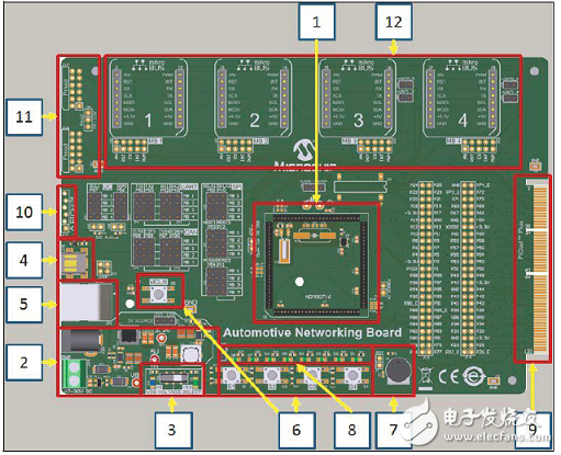 [原創] MicrochipCAN LIN CAN－FD汽車網絡開發方案