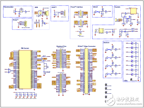 [原創] MicrochipCAN LIN CAN－FD汽車網絡開發方案