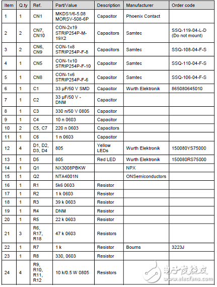 STSPIN820馬達驅動器設計方案