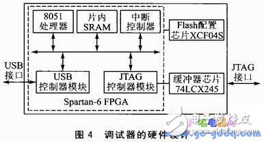 基于SOPC的M8051調試器設計及系統測試