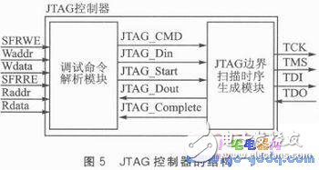 基于SOPC的M8051調試器設計及系統測試