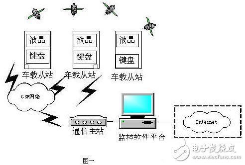 車輛調(diào)度系統(tǒng)的整體設(shè)計 UC/OS-II的內(nèi)核調(diào)度機理