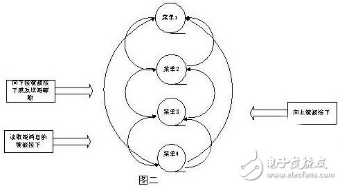 車輛調(diào)度系統(tǒng)的整體設(shè)計 UC/OS-II的內(nèi)核調(diào)度機理
