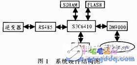 基于Linux嵌入式Web太陽能視頻監控系統