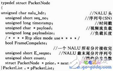 S3C2440+嵌入式Linux的移動視頻監(jiān)控終端設計