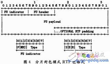 S3C2440+嵌入式Linux的移動視頻監控終端設計