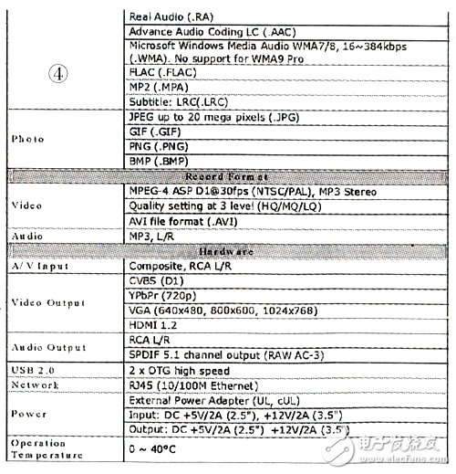 淺談CC1100多媒體處理器的結構及應用