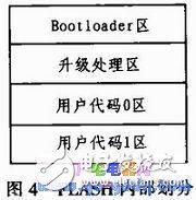 基于TCP通信協(xié)議進行嵌入式系統(tǒng)在線升級