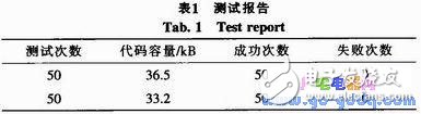 基于TCP通信協(xié)議進行嵌入式系統(tǒng)在線升級