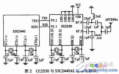 基于ARM微處理器和Linux的無(wú)線氣象數(shù)據(jù)通信系統(tǒng)