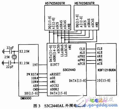 基于ARM微處理器和Linux的無(wú)線氣象數(shù)據(jù)通信系統(tǒng)