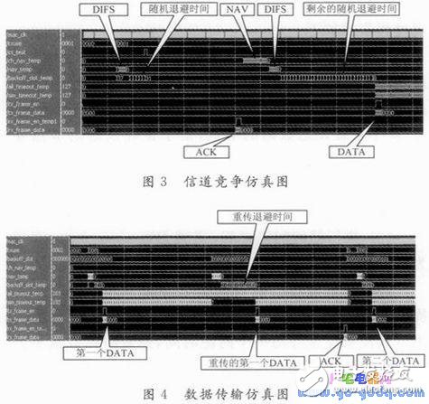 基于CSMA／CA的MAC協議設計實現