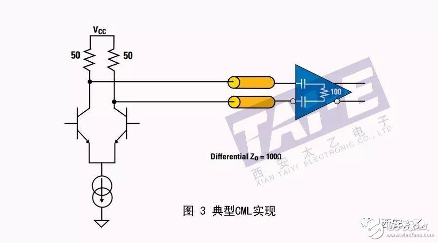 關于高速接口技術簡析