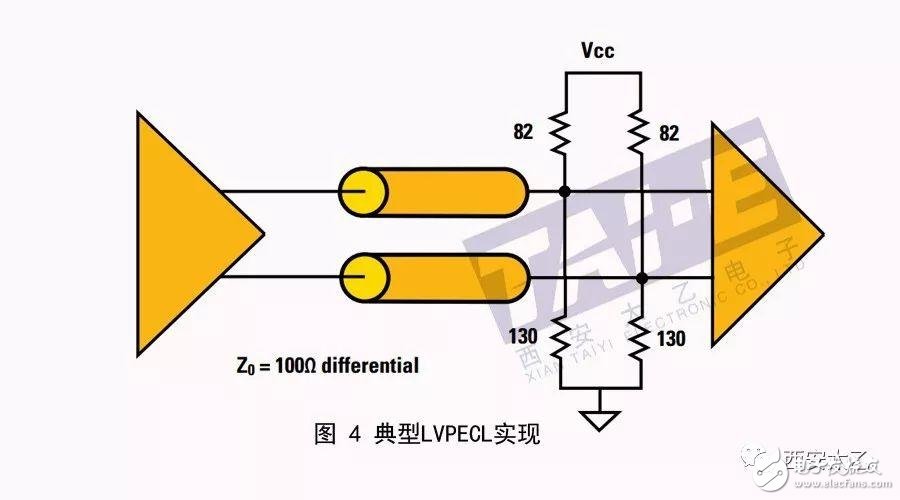 關于高速接口技術簡析