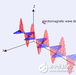 強(qiáng)力推薦:史上最強(qiáng)的天線科普文   