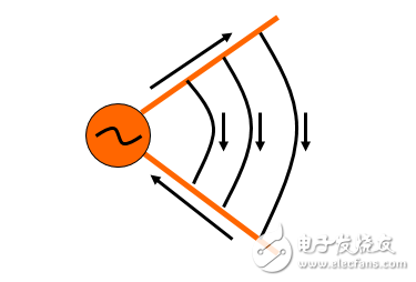 強(qiáng)力推薦:史上最強(qiáng)的天線科普文   