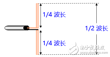 強(qiáng)力推薦:史上最強(qiáng)的天線科普文   