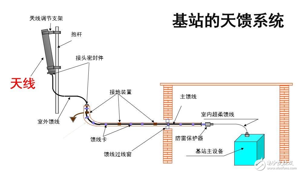 強(qiáng)力推薦:史上最強(qiáng)的天線科普文   