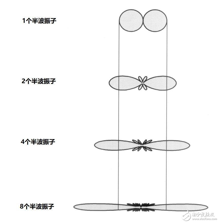 強(qiáng)力推薦:史上最強(qiáng)的天線科普文   