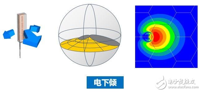 強(qiáng)力推薦:史上最強(qiáng)的天線科普文   