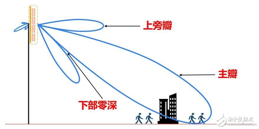 強(qiáng)力推薦:史上最強(qiáng)的天線科普文   