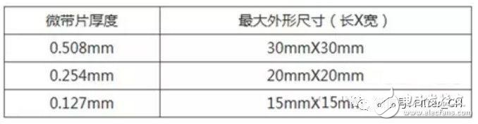 微波部件加工和裝配過程過遇上的問題及解決方法