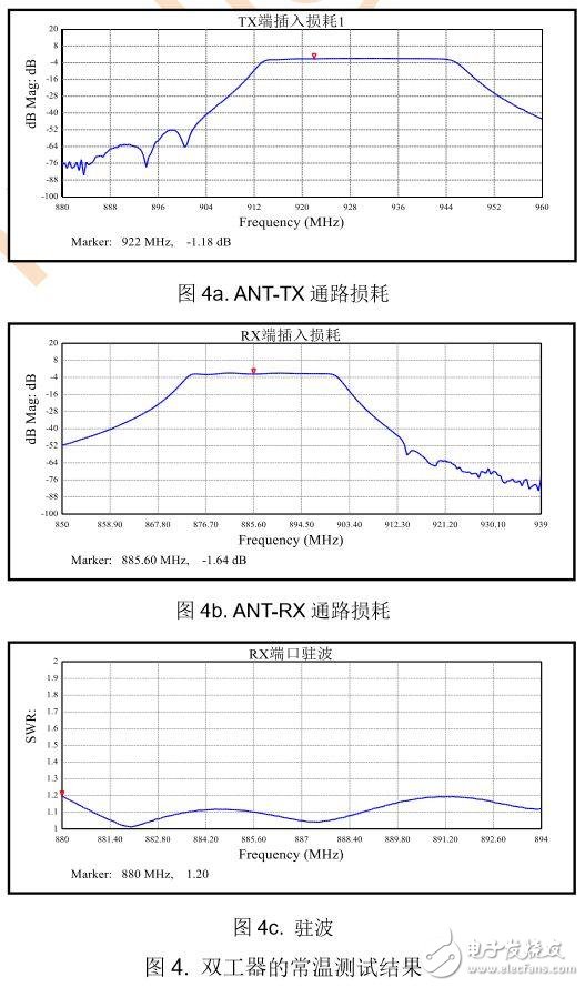 【大神課堂】教你如何提高雙工器測試效率