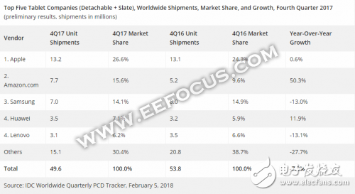 全球可拆分平板電腦市場(chǎng)分析