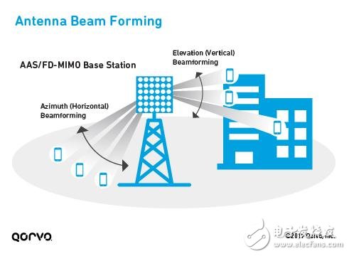 為5G移動通訊鋪路，解析LTE載波聚合如何實現5G？ 