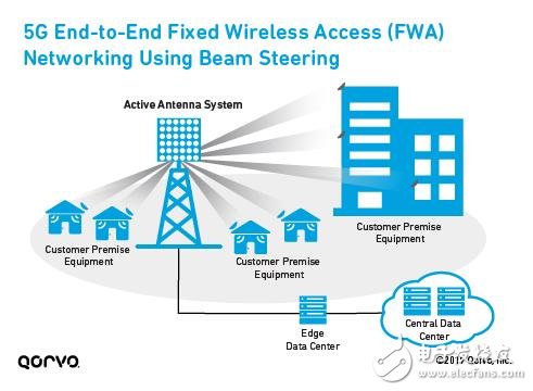 為5G移動通訊鋪路，解析LTE載波聚合如何實現5G？ 